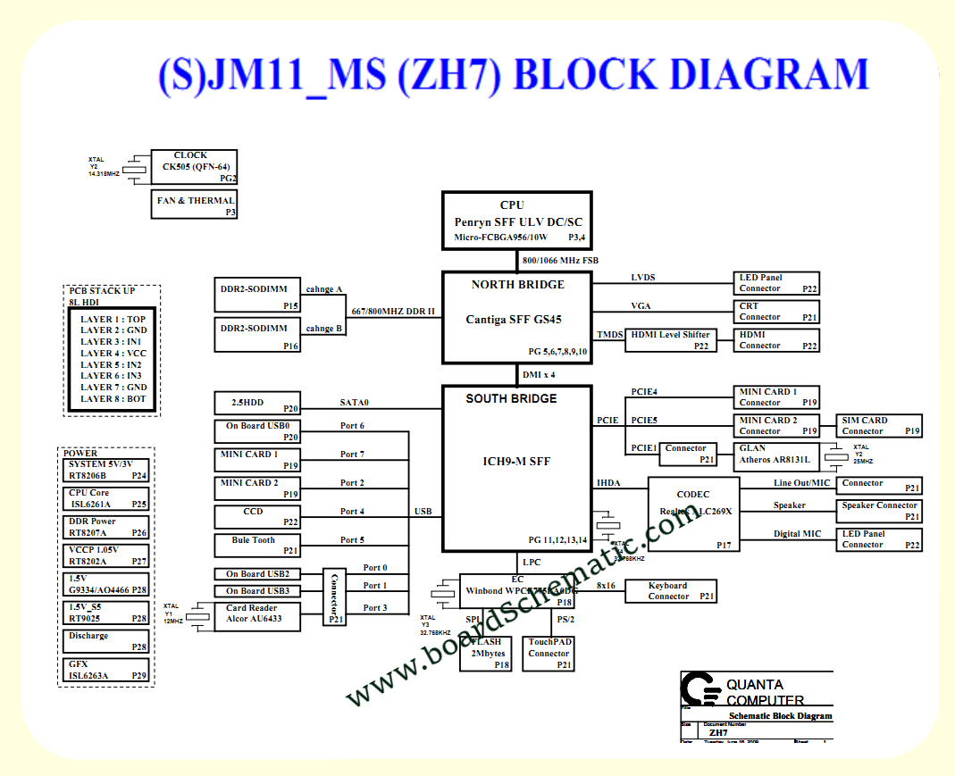 Acer Aspire 1410 Board Block Diagram